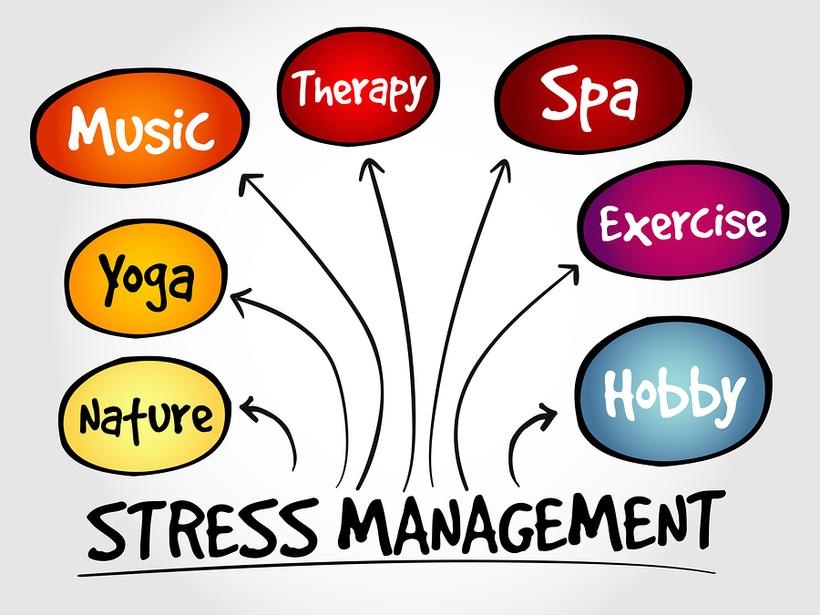 Stress Management mind map, business concept, presentation background